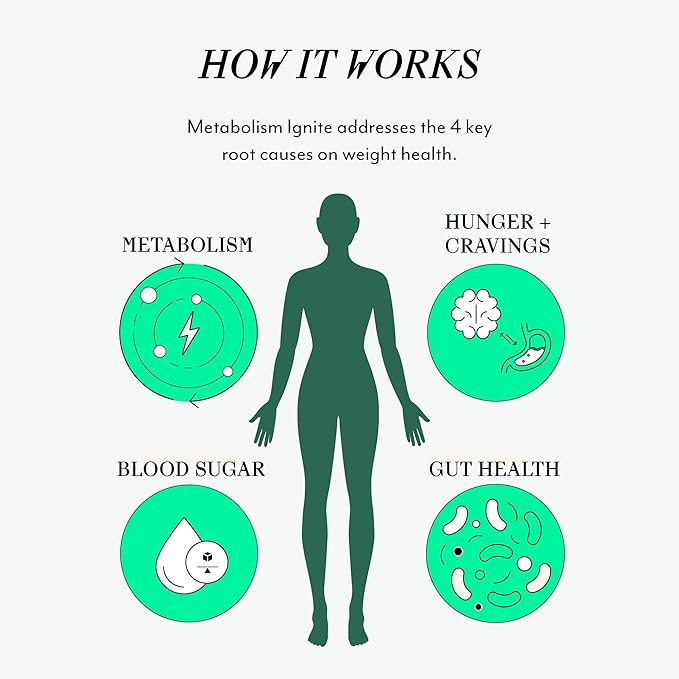 Veracity Ignite - Natural Cellular Metabolic Support Supplement, Hormone Regulator for Women - Body Recomposition GLP-1 Regulator - 100% Non-Drug Formula