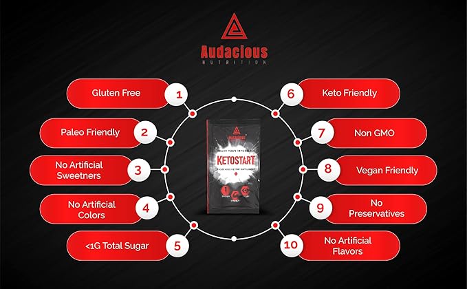 KetoStart+ | Exogenous Ketones Powder with Electrolytes for Energy, Strength & Focus | with Caffeine | Raspberry Lemonade Flavor Electrolyte Powder (10x Ketones Drink Mix Packets)