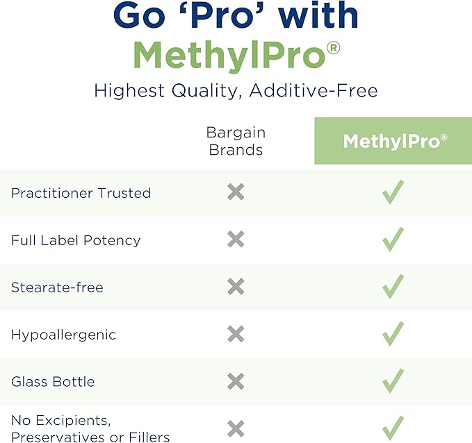 MethylPro Multivitamin + L-Methyfolate 15mg - One Daily Multivitamin + L-Methylfolate Supplement for Brain Health + Energy Support - with Vitamin D3, Vitamin C, Vitamin B Complex + More (30 Capsules)