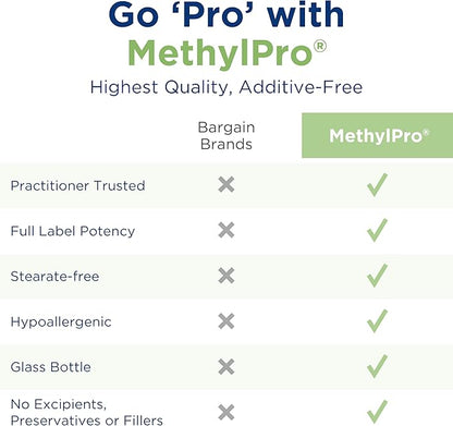 MethylPro Daily Multivitamin + L Methlyfolate 5mg - 2-in-1 Men's & Women's Multivitamin with 5 MTHF Supplement - Promote Balanced Brain Health, Mood, Immune & Energy Support (30 Capsules)