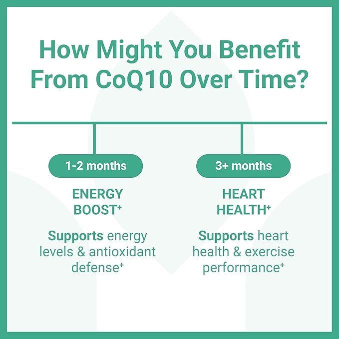 Luma Nutrition CoQ10 400mg Softgels - Premium Coenzyme Q10 - Co Q-10 200mg Softgel / 400mg Per Serving - 60 Liquid Softgels