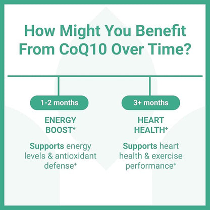 Luma Nutrition CoQ10 400mg Softgels - Premium Coenzyme Q10 - Co Q-10 200mg Softgel / 400mg Per Serving - 60 Liquid Softgels