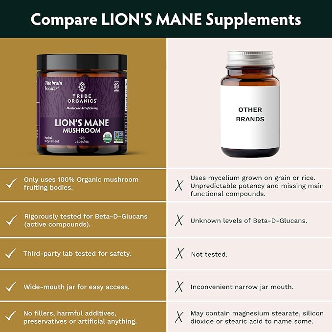 TRIBE ORGANICS Lion’s Mane Supplement 1800mg Mushroom Extract Powder - Immune System Booster & Brain Nootropic for Focus and Memory | Mental Clarity | Natural Energy and Immunity - 120 Vegan Capsules
