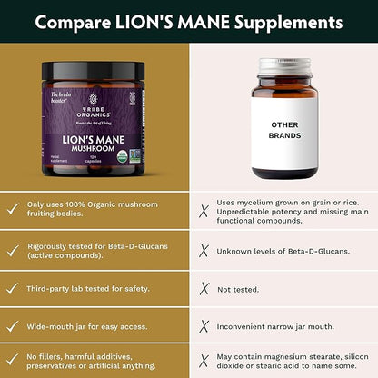TRIBE ORGANICS Lion’s Mane Supplement 1800mg Mushroom Extract Powder - Immune System Booster & Brain Nootropic for Focus and Memory | Mental Clarity | Natural Energy and Immunity - 120 Vegan Capsules