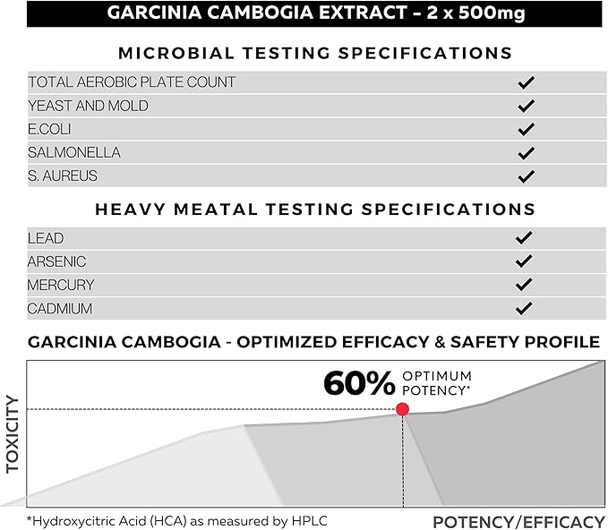 Pure Garcinia Cambogia Extract Supplement 500mg - 100% Natural HCA Extract Concentrated to 60% - Supports Healthy Digestion and Metabolism - 60 Capsules