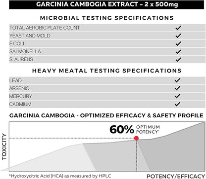 Pure Garcinia Cambogia Extract Supplement 500mg - 100% Natural HCA Extract Concentrated to 60% - Supports Healthy Digestion and Metabolism - 60 Capsules