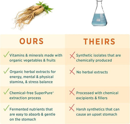 PURE SYNERGY Vita·Min·Vitality | Natural Multivitamin for Men | Men’s Daily Multivitamin Made with Organic Whole Foods | for Energy, Stress, and Immune Support (60 Tablets)