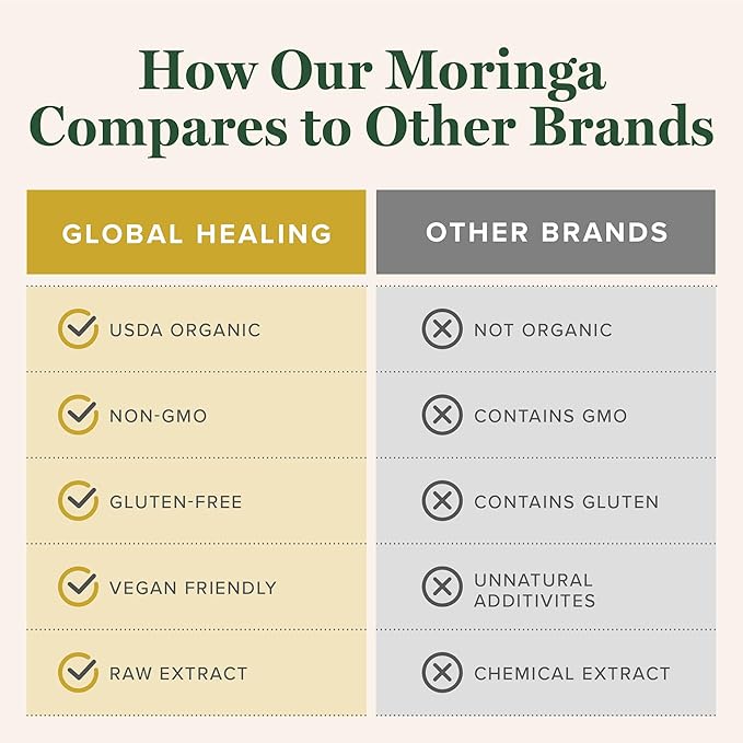 Global Healing Organic Moringa Oleifera Extract Liquid Drops, Moringa Supplement-Vegan from Tree Leaves-Max Absorption of Vitamins and Minerals- More Potency Than Powder Form (2 Fl Oz)