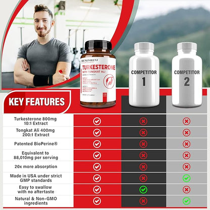 Turkesterone 8,000mg [Highest Purity] + BioPerine® for High Absorption Supplement with Tongkat Ali - Increase Stamina, Lean Muscle Growth & Recovery, Boosts Drive 3rd Party Tested 2 Months Supply