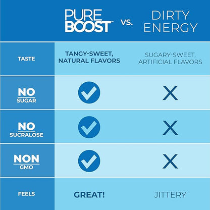 Pureboost Immune Clean Energy Booster, Refreshing Energy Drink Mix and Immunity Supplement with Elderberry, 1,200 mg Vitamin C, Vitamins A + D, and Zinc. Sugar-Free Energy (Tropical Spark, 30 Count)