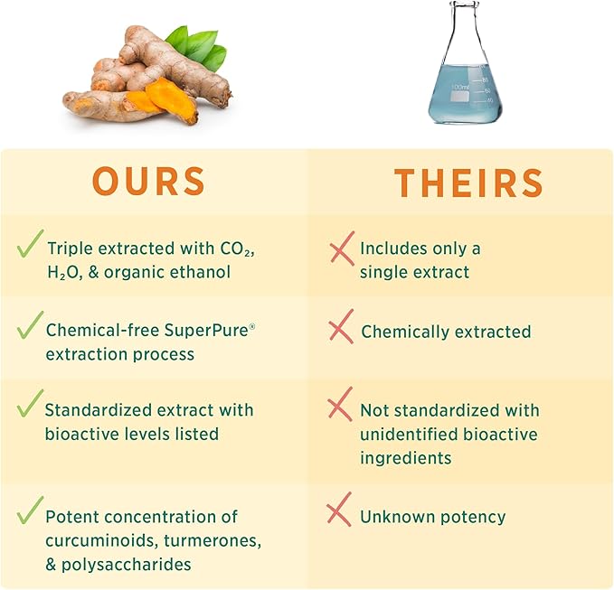 Pure Synergy SuperPure Turmeric Extract | Organic Turmeric Curcumin Supplement | 500 mg Turmeric Extract Capsules | Potent Support for Immune and Joint Health (60 Capsules)