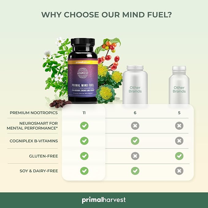 Brain Supplement by Primal Harvest, Primal Mind Fuel Brain Booster for Focus, Energy, Clarity, and Brain Health 30 Capsules Nootropics Brain Support Supplement for Men and Women
