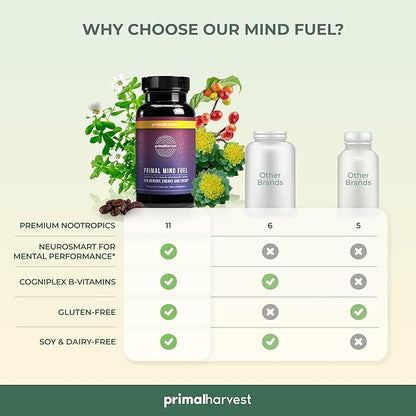 Brain Supplement by Primal Harvest, Primal Mind Fuel Brain Booster for Focus, Energy, Clarity, and Brain Health 30 Capsules Nootropics Brain Support Supplement for Men and Women