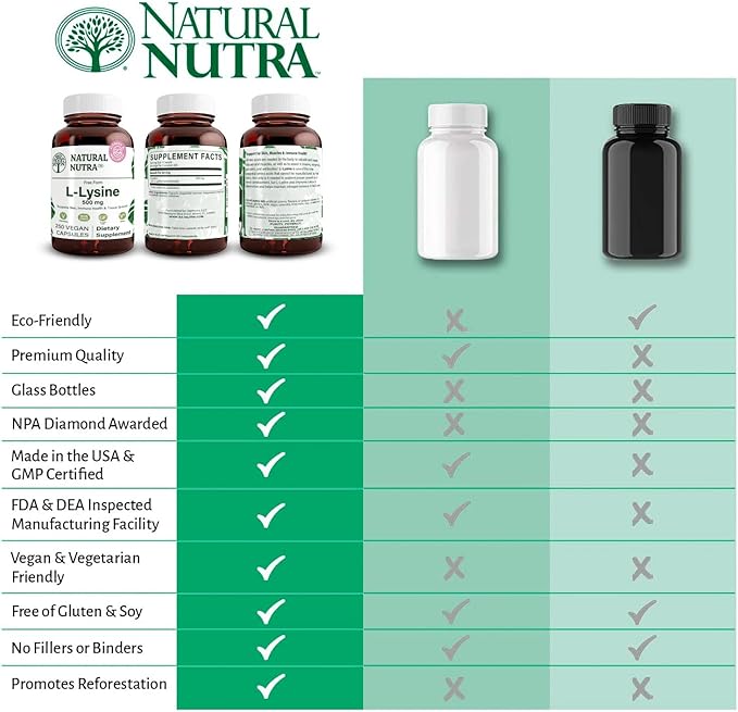 Natural Nutra L Lysine HCl, Promotes Bone Health and Growth, Improve Calcium Absorption, Non-GMO, Vegan, 500 mg, 250 Capsules.