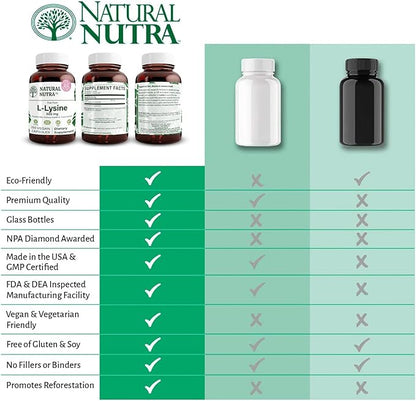 Natural Nutra L Lysine HCl, Promotes Bone Health and Growth, Improve Calcium Absorption, Non-GMO, Vegan, 500 mg, 250 Capsules.