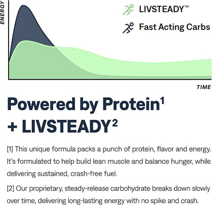 UCAN Energy Powder, Unflavored, Keto, Sugar-Free Pre & Post Workout for Men & Women, Non-GMO, Vegan, Gluten-Free, Great for Runners, Gym-Goers and High Performance Athletes | 28 Servings (24.6 Ounces)