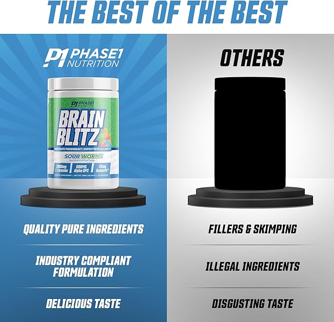 Phase 1 Nutrition Brain Blitz, Sour Worms - Nootropic Preworkout with Beta Alanine, L-Citrulline & 350 mg Caffeine
