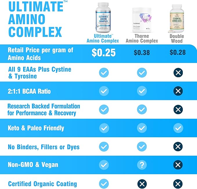 Ultimate Amino Acid Complex Supplement - 120 Easy-to-Swallow, Flavorless 1g Tablets - All 9 EAA Plus Cystine & Tyrosine - 2:1:1 BCAA Ratio - Increase Energy, Lean Muscle & Recovery - Vegan & Non-GMO
