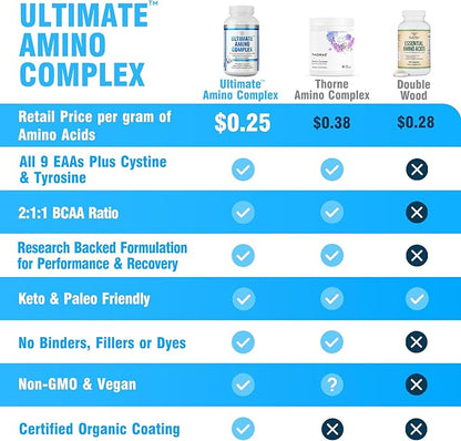 Ultimate Amino Acid Complex Supplement - 120 Easy-to-Swallow, Flavorless 1g Tablets - All 9 EAA Plus Cystine & Tyrosine - 2:1:1 BCAA Ratio - Increase Energy, Lean Muscle & Recovery - Vegan & Non-GMO