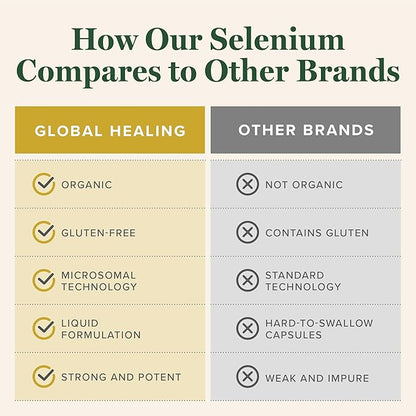 Global Healing Selenium 200mcg, Selenium Supplement Drops with Organic Ingredients, Antioxidants for Thyroid and Immune Support, Non-GMO & Gluten-Free, for Men & Women - 2 Fl Oz