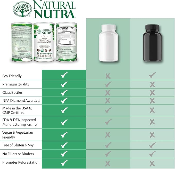 Natural Nutra Organic Vegan Plant Based Soy Protein Source Powder, Supports Bone and Improves Cardiovascular Health, Gluten Free, Non GMO, Sugar-Free 14.4 OZ.