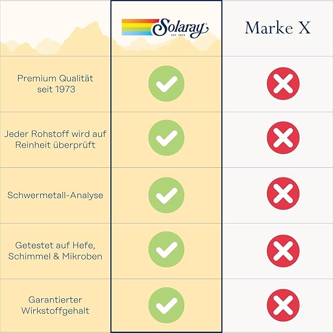 SOLARAY C Two-Stage Timed Release Supplement, 1000mg, 250 Count