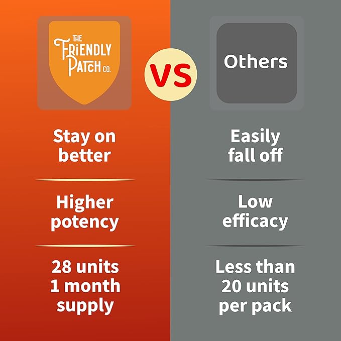 The Friendly Patch Shield Immunity Support Patch | Wearable Immune Boosters for Adults with Vitamin D3, C and Zinc | 28 Immunity Boost Patches