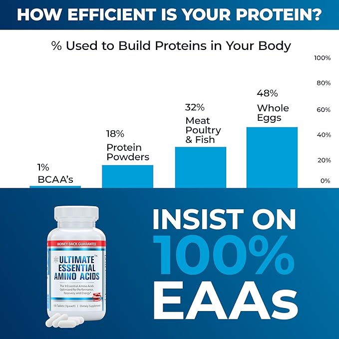 Ultimate 100% Essential Amino Acid Supplement - 150 Easy-to-Swallow, 1g Coated Tablets - All 9 EAA with 40% Leucine in Optimized BCAA Ratio - Increase Energy, Lean Muscle & Recovery - Keto & Vegan