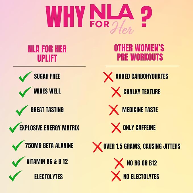 Uplift MAX Pre-Workout Energy For Women (Sour Peach Rings)- 30 Servings- Clean/Sustained Energy, Supports Athletic Performance, Helps Fast Twitch Muscle Fiber Activation (Caffeine, Vegan, GF, 15 Cals)