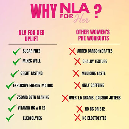 Uplift MAX Pre-Workout Energy For Women (Sour Peach Rings)- 30 Servings- Clean/Sustained Energy, Supports Athletic Performance, Helps Fast Twitch Muscle Fiber Activation (Caffeine, Vegan, GF, 15 Cals)