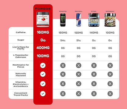 Forgge Focus Energy Drink Powder - Lion’s Mane, Alpha-GPC, L-Theanine and Nootropics for Focus - Vitamins + Electrolytes - Natural Caffeine, Sugar Free (Fruit Punch)