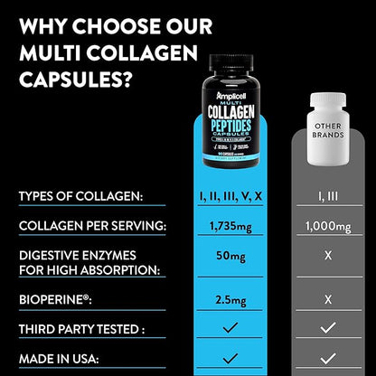 Multi Collagen Pills for Women - Collagen Supplements Fast Absorption Collagen for Women & Men - Collagen Protein Type I II III V & X - Hydrolyzed Collagen Peptides for Hair, Skin & Nails - 90 Caps