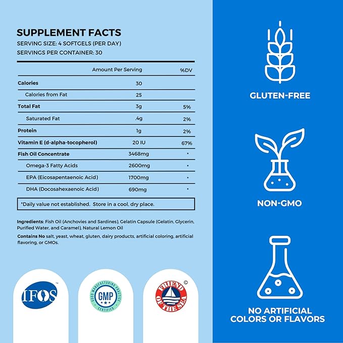 Fish Oil Supplements with Omega 3 Fatty Acids (1 Bottle, 120 Softgels) - High EPA, DHA, & IFOS Fish Oil Pills Support Heart & Joint Health - Burpless Fish Oil Promotes Brain Function
