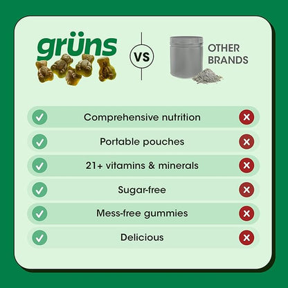 Sugar Free Super Greens Gummies: Organic Spirulina and Chlorella, Prebiotics for Digestive Health, 60+ Organic Ingredients, 20+ Vitamins and Minerals, Adaptogens, 28 Day Supply (224 Count)