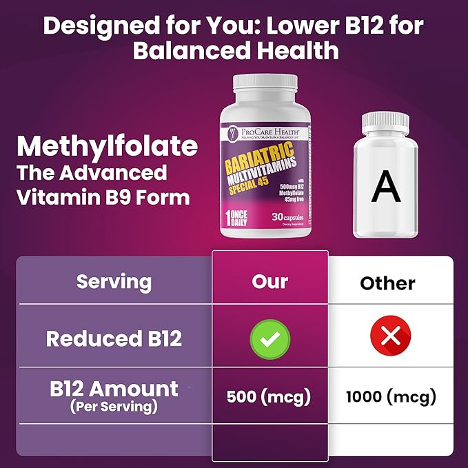 ProCare Health Bariatric Multivitamin with Iron (30 Capsule) 45mg Iron with Reduced B12 - Post-Op Bariatric Vitamins for Gastric Bypass Sleeve Patients, Sustains Recovery & Energy (1 Month Supply)