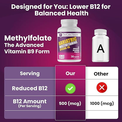 ProCare Health Bariatric Multivitamin with Iron (30 Capsule) 45mg Iron with Reduced B12 - Post-Op Bariatric Vitamins for Gastric Bypass Sleeve Patients, Sustains Recovery & Energy (1 Month Supply)