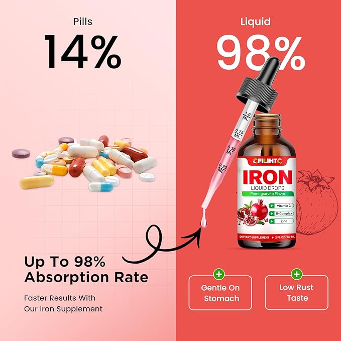 Liquid Iron Supplement for Women Men & Kids Multivitamin Iron Drops with Folate, Vitamin C, B6, B12, Zinc for Anemia, Iron Deficiency, Blood Builder, Energy - Natural Pomegranate Flavor, Vegan 2 Fl Oz