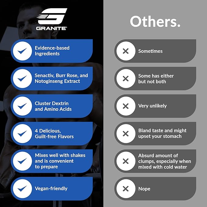 Granite Recovery for Intra & Post Workout |10g Aminos, Electrolytes, Cluster Dextrin for Muscle Recovery & Growth | Amino Acids Supplement with Sensoril | 20 Servings | Fruit Blast