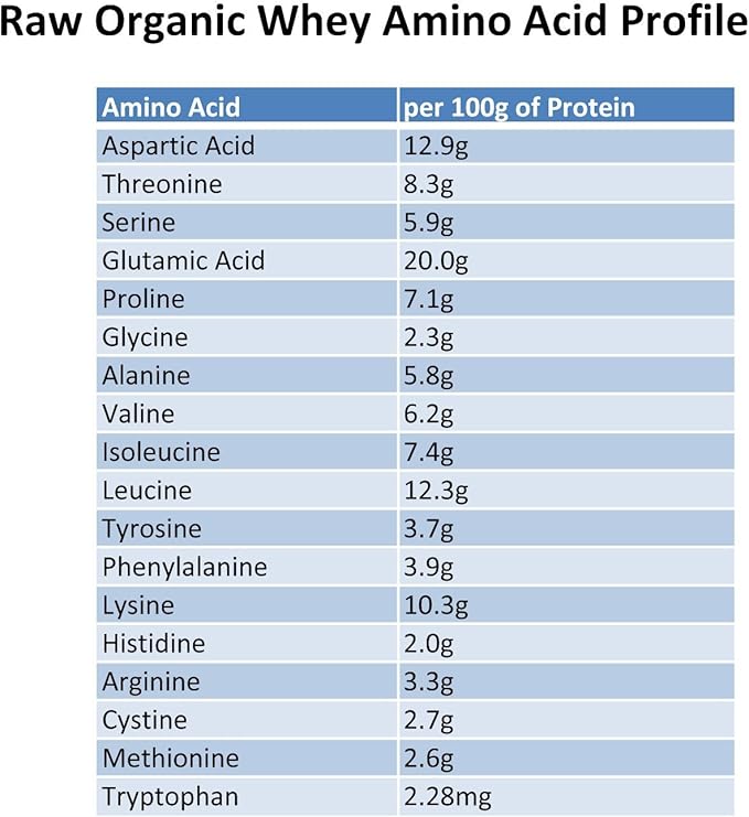 Raw Grass Fed Whey Protein Powder, Happy Healthy Cows, Undenatured, GMO-Free, Hormone Free, Gluten Free, Unflavored, Unsweetened, 5LB