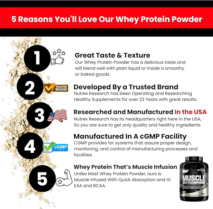 Nutrex Research Whey Protein Powder, Vanilla Muscle Infusion Whey Isolate w/EAA & Hi BCAA for Muscle Gain - 5 Pounds - Muscle Builder for Men & Women, Sports Nutrition, Delicious Taste & Texture