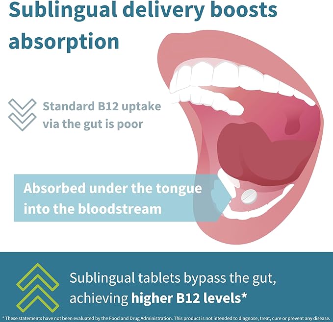 Super B12-Complex 1000mcg, Methylated Vitamin B12 Sublingual, Clean Label, Methylcobalamin, Adenosylcobalamin & Hydroxocobalamin, 180 Servings, High Absorption Sugar-Free Melts, Vegan, by Igennus