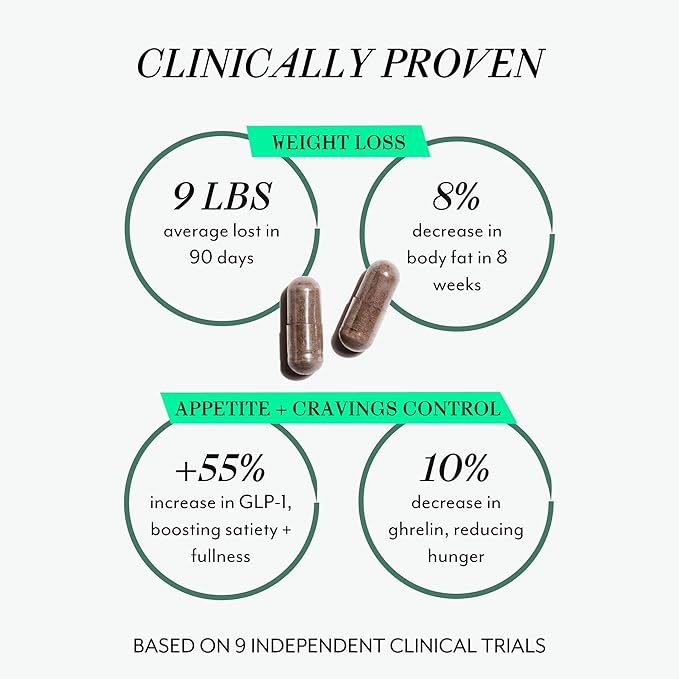 Veracity Ignite - Natural Cellular Metabolic Support Supplement, Hormone Regulator for Women - Body Recomposition GLP-1 Regulator - 100% Non-Drug Formula