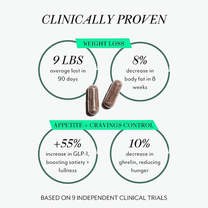 Veracity Ignite - Natural Cellular Metabolic Support Supplement, Hormone Regulator for Women - Body Recomposition GLP-1 Regulator - 100% Non-Drug Formula