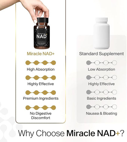 Miracle NAD with Urolithin A Supplement, Nicotinamide Adenine Dinucleotide NAD+, Nicotinamide Riboside NR, Trans Resveratrol for Men and Women - Anti Aging, Cellular Energy - 60 Capsules