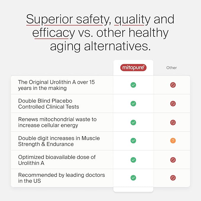 Timeline Mitopure Urolithin A - Clinically Proven Supplement for Healthy Aging and Cellular Renewal - Anti-Aging Mitoceutical for Muscle Strength, Endurance and Longevity - 60 Softgels