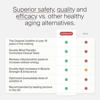Timeline Mitopure Urolithin A - Clinically Proven Supplement for Healthy Aging and Cellular Renewal - Anti-Aging Mitoceutical for Muscle Strength, Endurance and Longevity - 60 Softgels