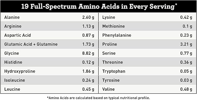 Amy Myers MD Pure Paleo Protein Powder - Clean Grass Fed Pasture Raised Protein - Hormone Free, Non-GMO, Gluten & Dairy Free - Perfect for Keto and Paleo- 29.31 Oz - Pumpkin Spice