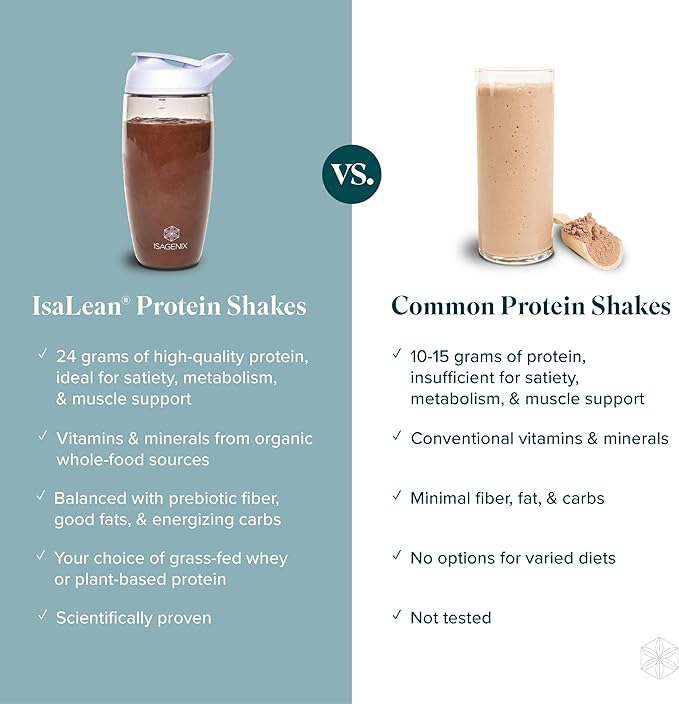 Isagenix IsaLean Shake - Meal Replacement Protein Shake Supports Healthy Weight & Muscle Growth - Protein Powder Enriched with 23 Vitamins - Strawberry Cream, 29.1 Oz (14 Servings)