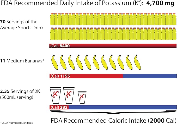Anti-Cramping Potassium Replacement Sports Drink - 2K Fruit Punch Single Serve Colorless