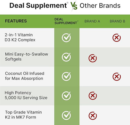 DEAL SUPPLEMENT Sunshine Vitamin D – Vitamin D3 5,000 IU with K2 MK7 100mcg – Infused with Virgin Coconut Oil – Support Healthy Bones, Teeth, and Immune System – Easy to Swallow